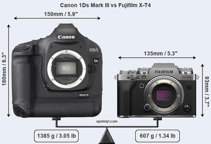 Size Canon 1Ds Mark III vs Fujifilm X-T4