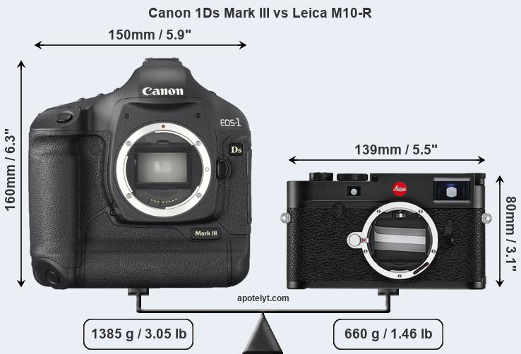Size Canon 1Ds Mark III vs Leica M10-R