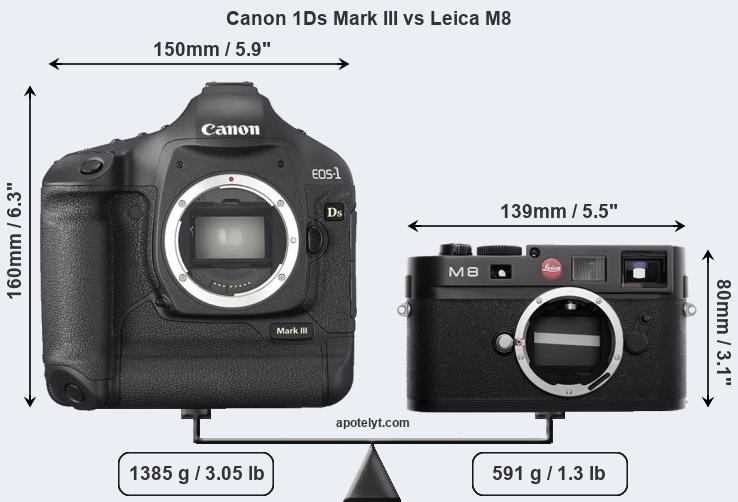 Size Canon 1Ds Mark III vs Leica M8