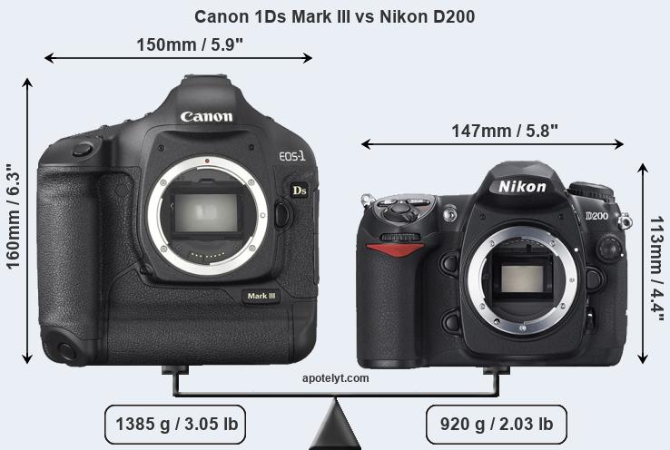 Size Canon 1Ds Mark III vs Nikon D200