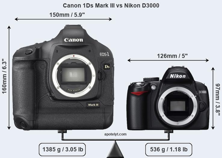 Size Canon 1Ds Mark III vs Nikon D3000