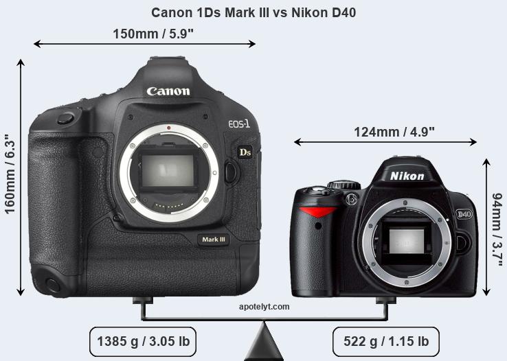 Size Canon 1Ds Mark III vs Nikon D40