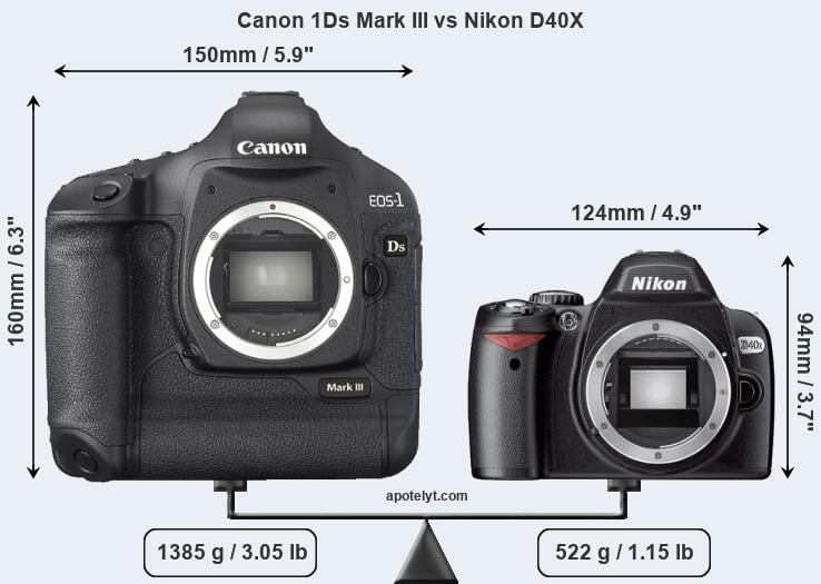 Size Canon 1Ds Mark III vs Nikon D40X