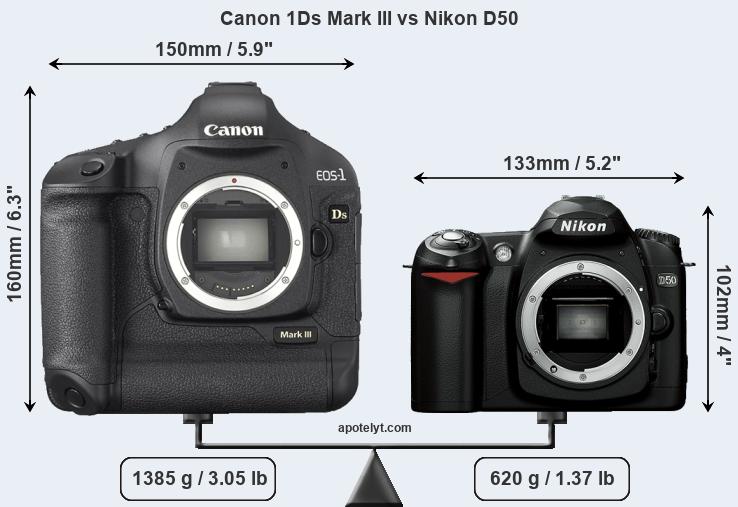 Size Canon 1Ds Mark III vs Nikon D50