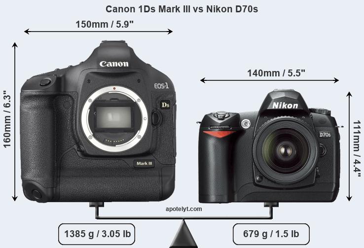Size Canon 1Ds Mark III vs Nikon D70s