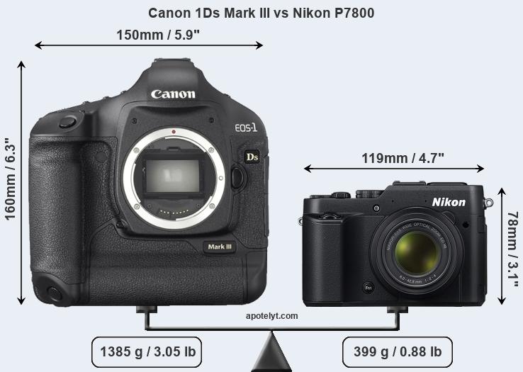 Size Canon 1Ds Mark III vs Nikon P7800