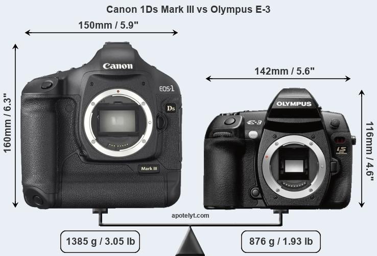 Size Canon 1Ds Mark III vs Olympus E-3