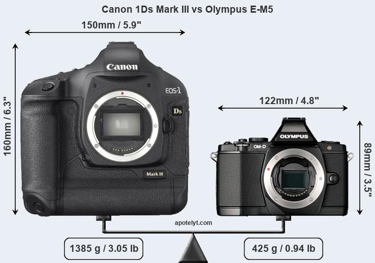 Size Canon 1Ds Mark III vs Olympus E-M5