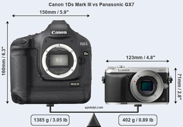 Size Canon 1Ds Mark III vs Panasonic GX7