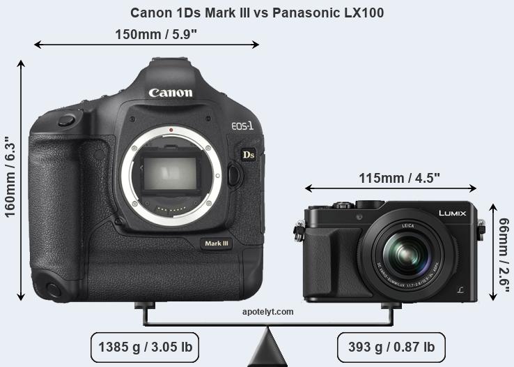 Size Canon 1Ds Mark III vs Panasonic LX100