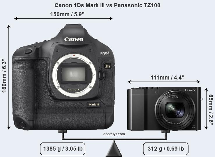 Size Canon 1Ds Mark III vs Panasonic TZ100