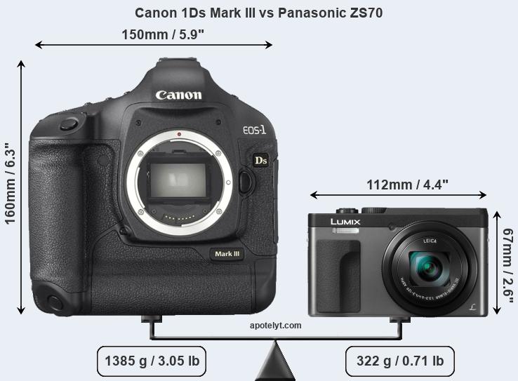 Size Canon 1Ds Mark III vs Panasonic ZS70