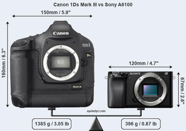 Size Canon 1Ds Mark III vs Sony A6100