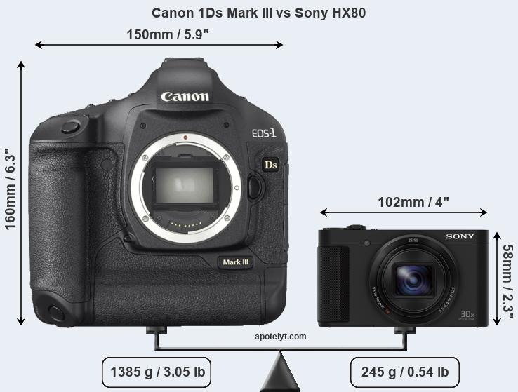 Size Canon 1Ds Mark III vs Sony HX80