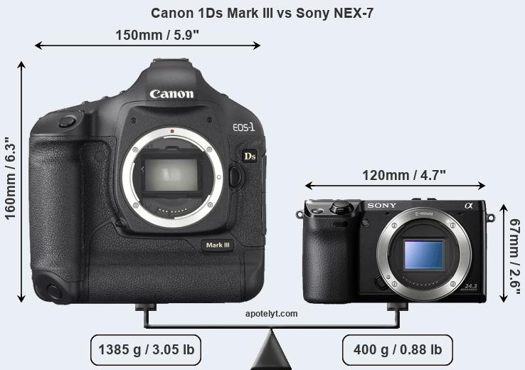 Size Canon 1Ds Mark III vs Sony NEX-7