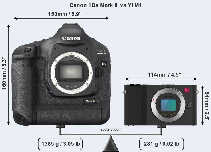 Size Canon 1Ds Mark III vs YI M1