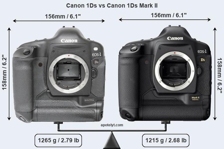 Size Canon 1Ds vs Canon 1Ds Mark II