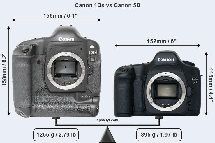 Size Canon 1Ds vs Canon 5D