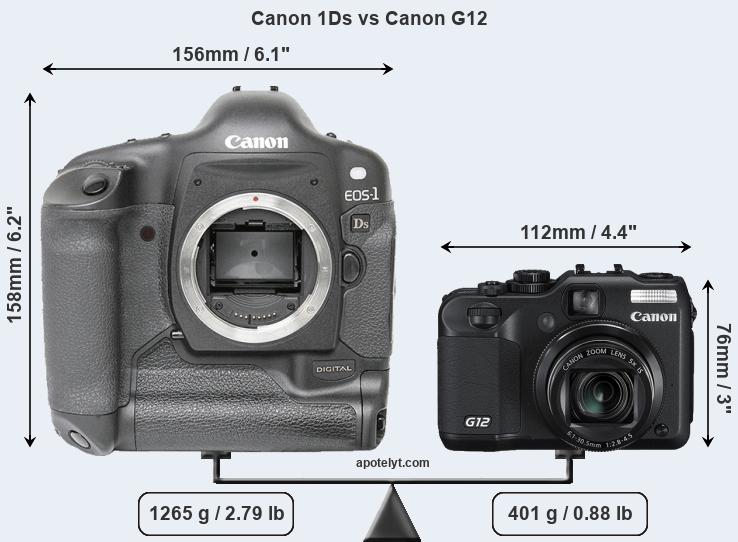 Size Canon 1Ds vs Canon G12