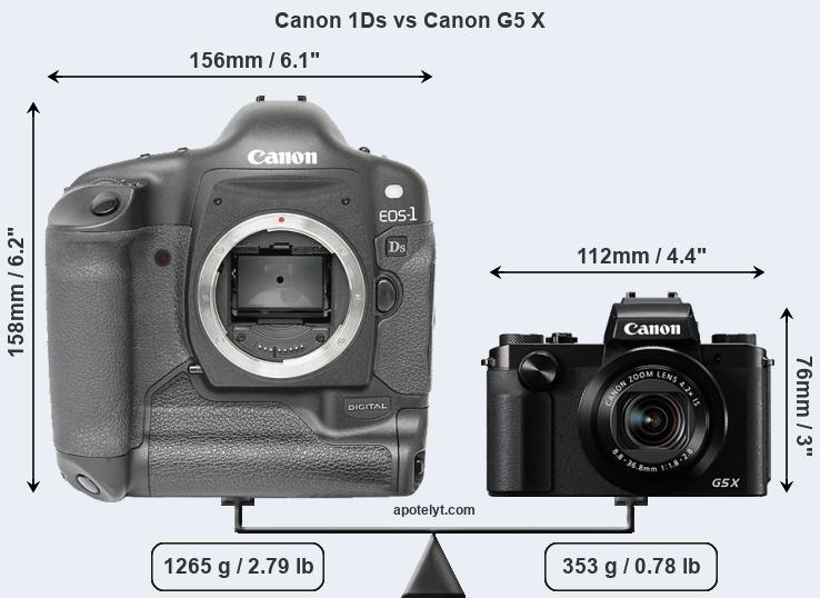 Size Canon 1Ds vs Canon G5 X