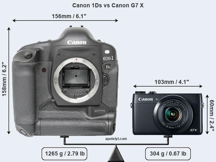 Size Canon 1Ds vs Canon G7 X