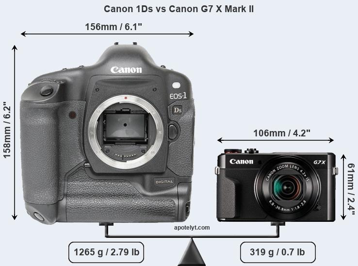 Size Canon 1Ds vs Canon G7 X Mark II