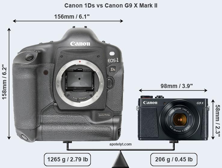 Size Canon 1Ds vs Canon G9 X Mark II