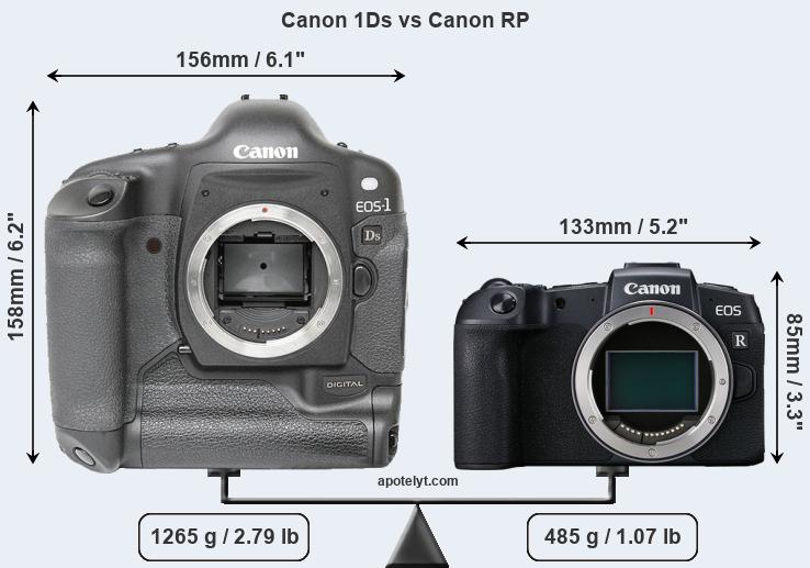 Size Canon 1Ds vs Canon RP