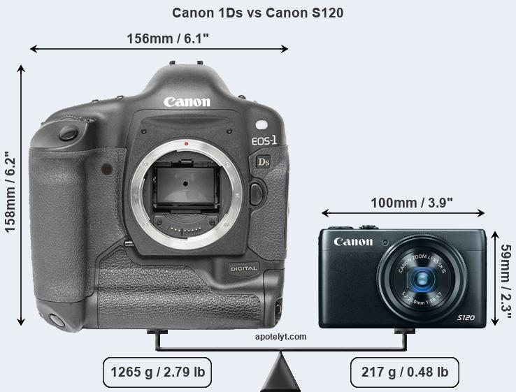 Size Canon 1Ds vs Canon S120