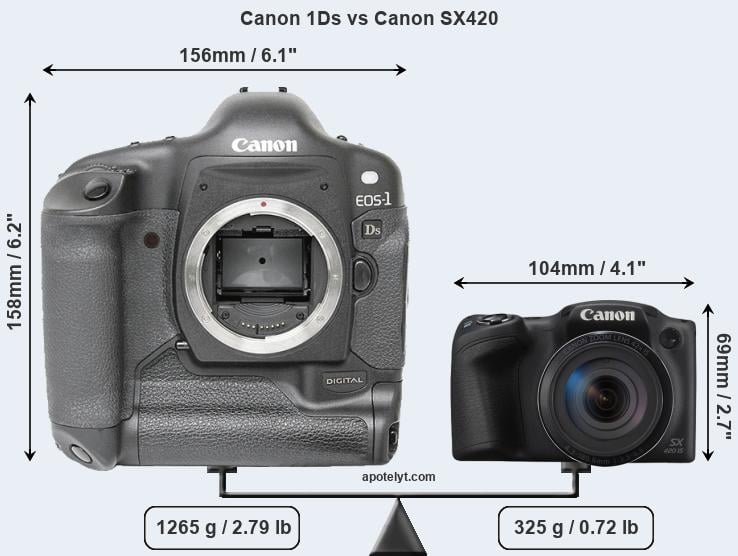 Size Canon 1Ds vs Canon SX420