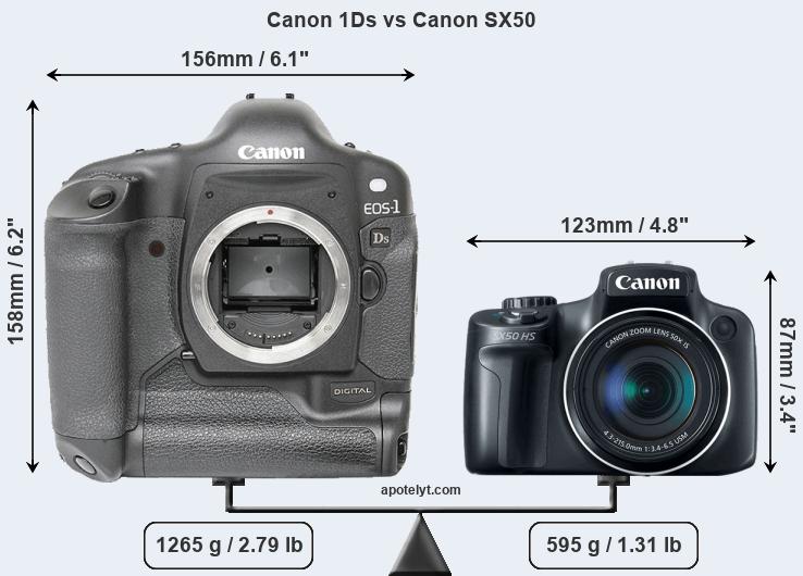 Size Canon 1Ds vs Canon SX50