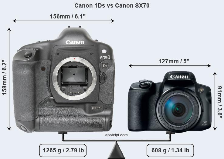 Size Canon 1Ds vs Canon SX70
