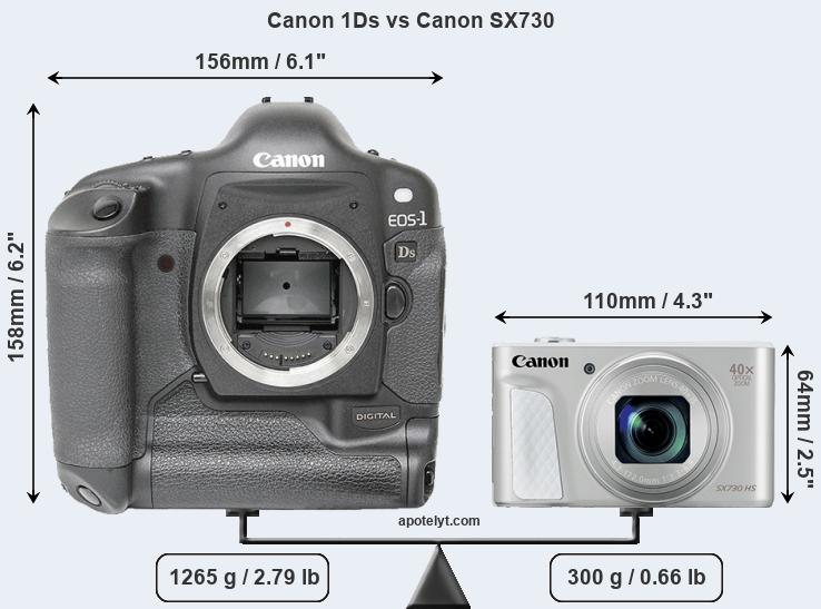 Size Canon 1Ds vs Canon SX730