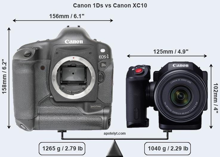 Size Canon 1Ds vs Canon XC10