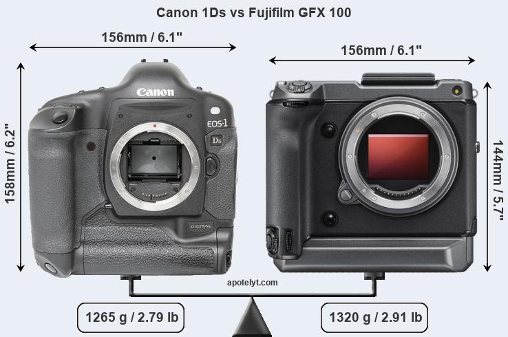 Size Canon 1Ds vs Fujifilm GFX 100