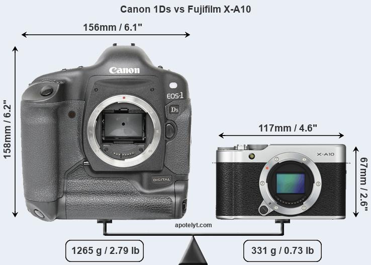 Size Canon 1Ds vs Fujifilm X-A10