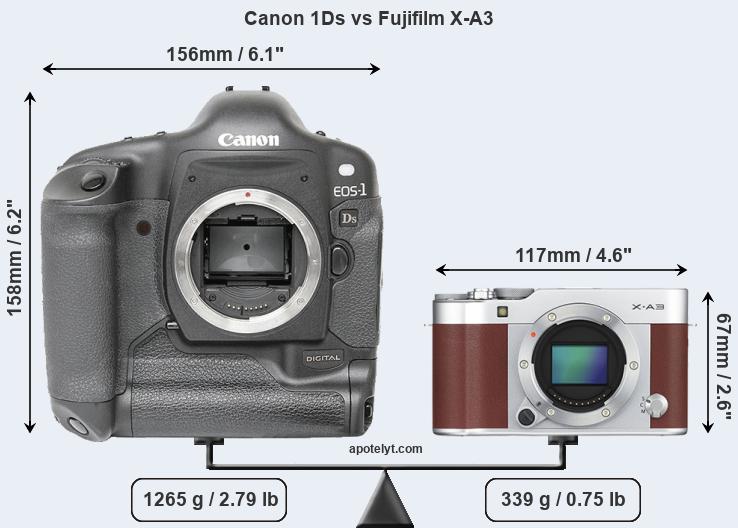 Size Canon 1Ds vs Fujifilm X-A3