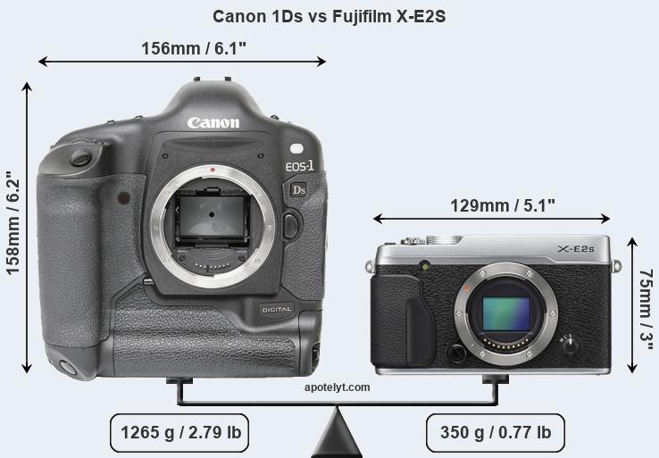 Size Canon 1Ds vs Fujifilm X-E2S