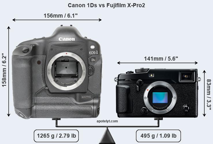 Size Canon 1Ds vs Fujifilm X-Pro2