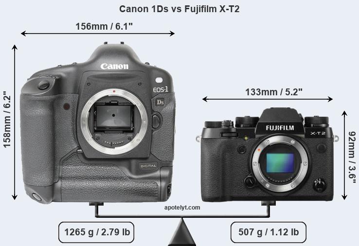 Size Canon 1Ds vs Fujifilm X-T2
