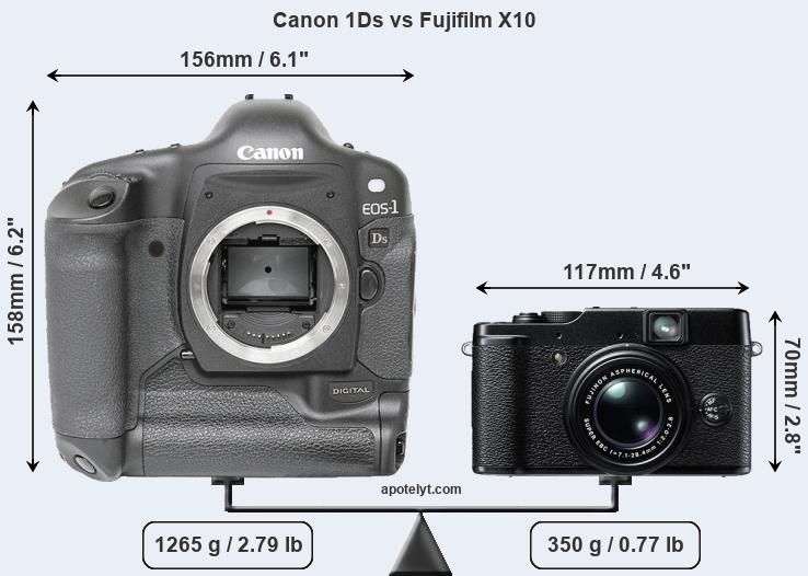 Size Canon 1Ds vs Fujifilm X10