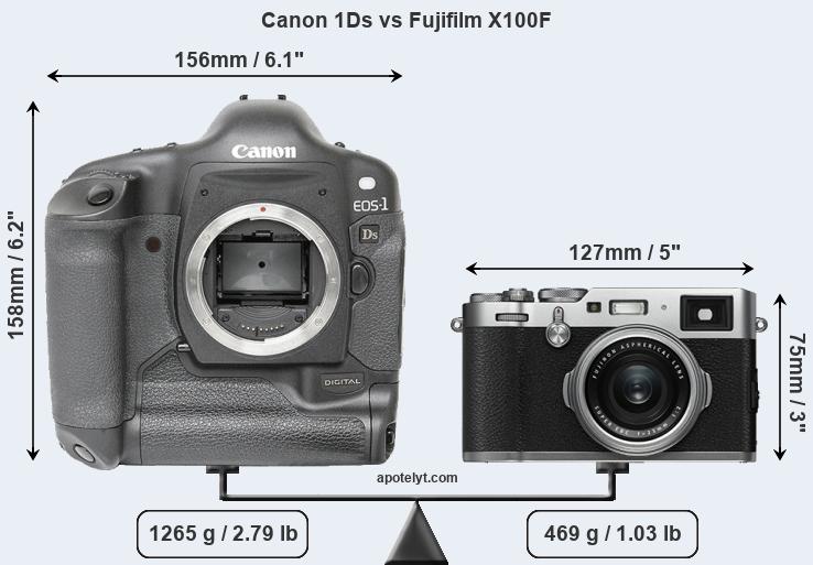 Size Canon 1Ds vs Fujifilm X100F