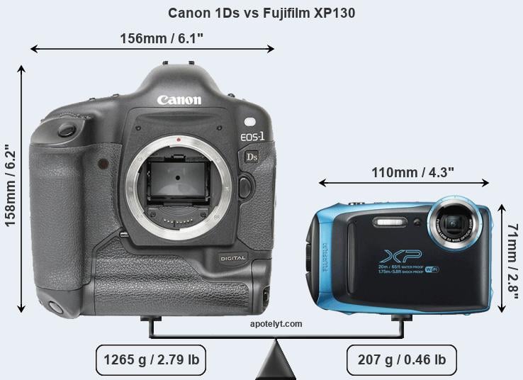 Size Canon 1Ds vs Fujifilm XP130
