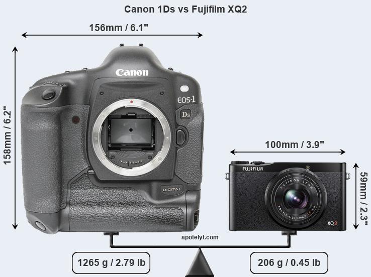 Size Canon 1Ds vs Fujifilm XQ2