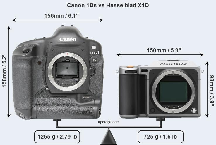 Size Canon 1Ds vs Hasselblad X1D