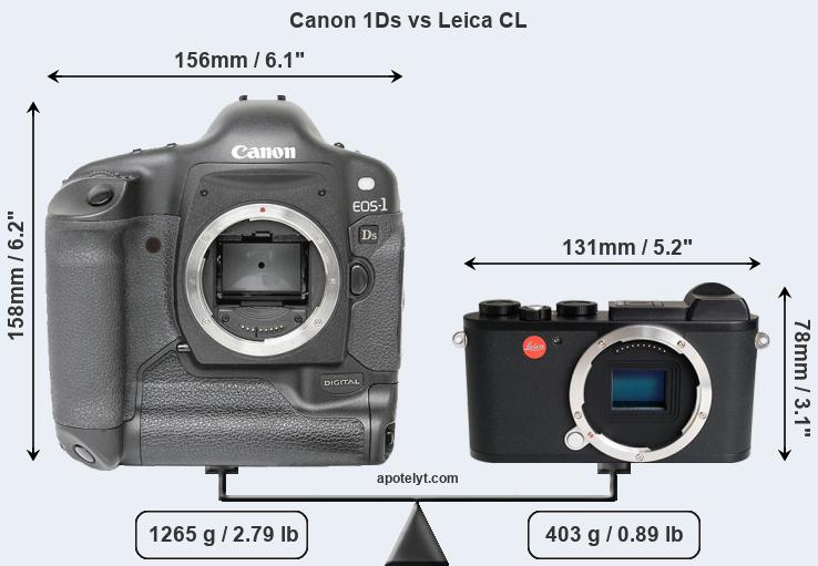 Size Canon 1Ds vs Leica CL