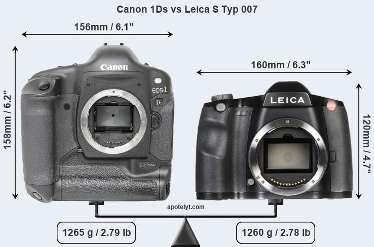 Size Canon 1Ds vs Leica S Typ 007