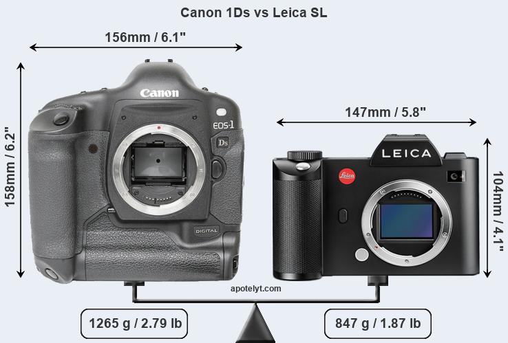 Size Canon 1Ds vs Leica SL
