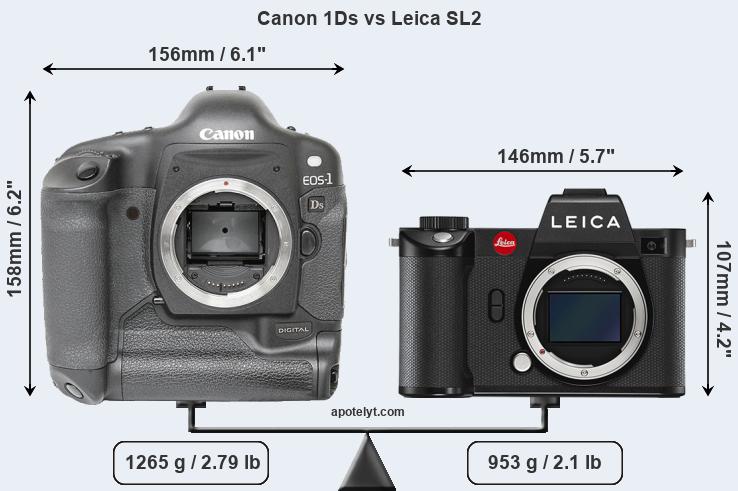 Size Canon 1Ds vs Leica SL2