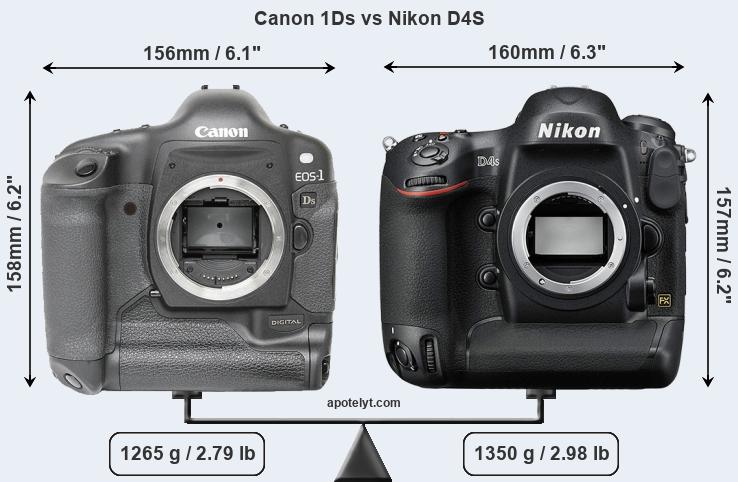 Size Canon 1Ds vs Nikon D4S